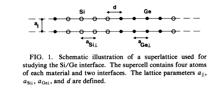 Si/Ge (001) superlattice